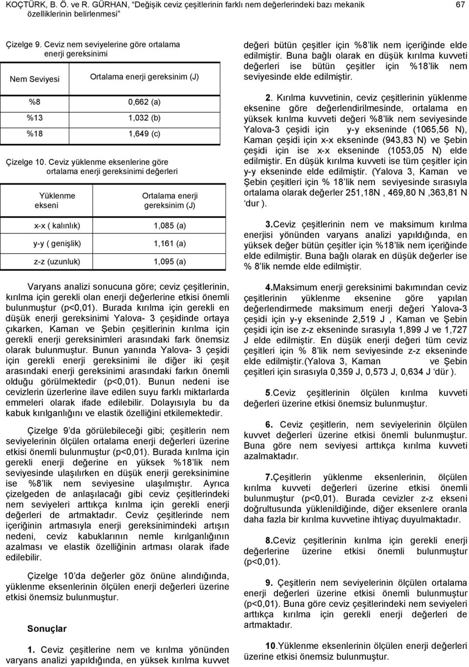 Ceviz yüklenme eksenlerine göre ortalama enerji gereksinimi değerleri Yüklenme ekseni Ortalama enerji gereksinim (J) değeri bütün çeşitler için %8 lik nem içeriğinde elde edilmiştir.