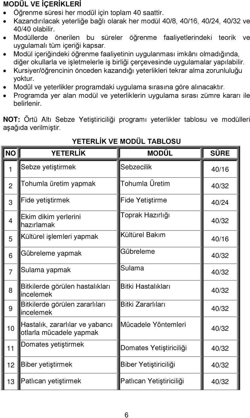 Modül içeriğindeki öğrenme faaliyetinin uygulanması imkânı olmadığında, diğer okullarla ve işletmelerle iş birliği çerçevesinde uygulamalar yapılabilir.