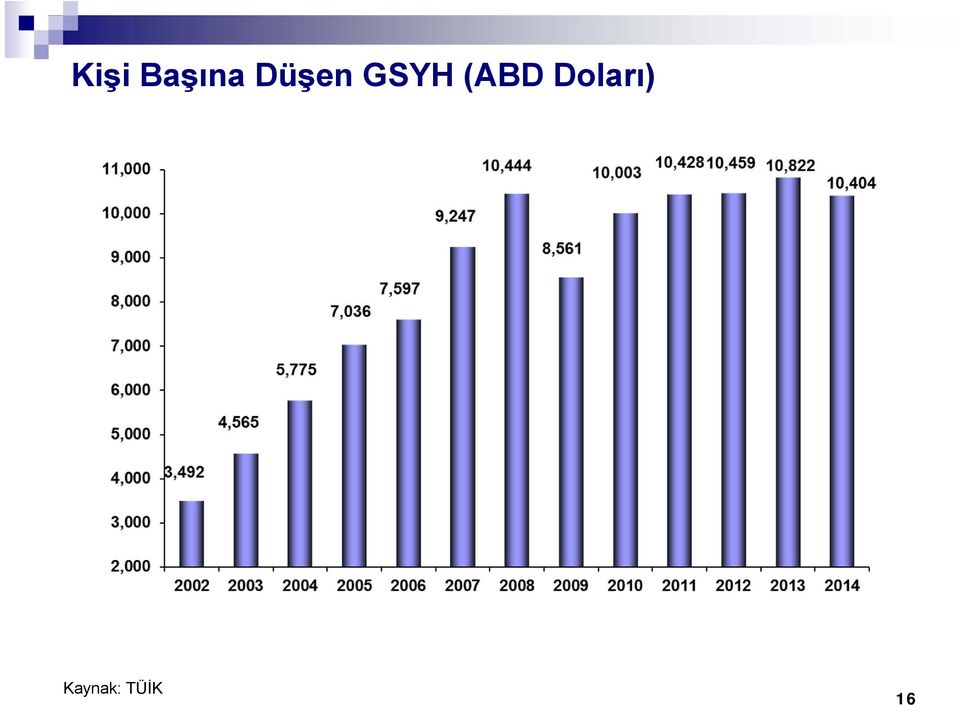 (ABD Doları)