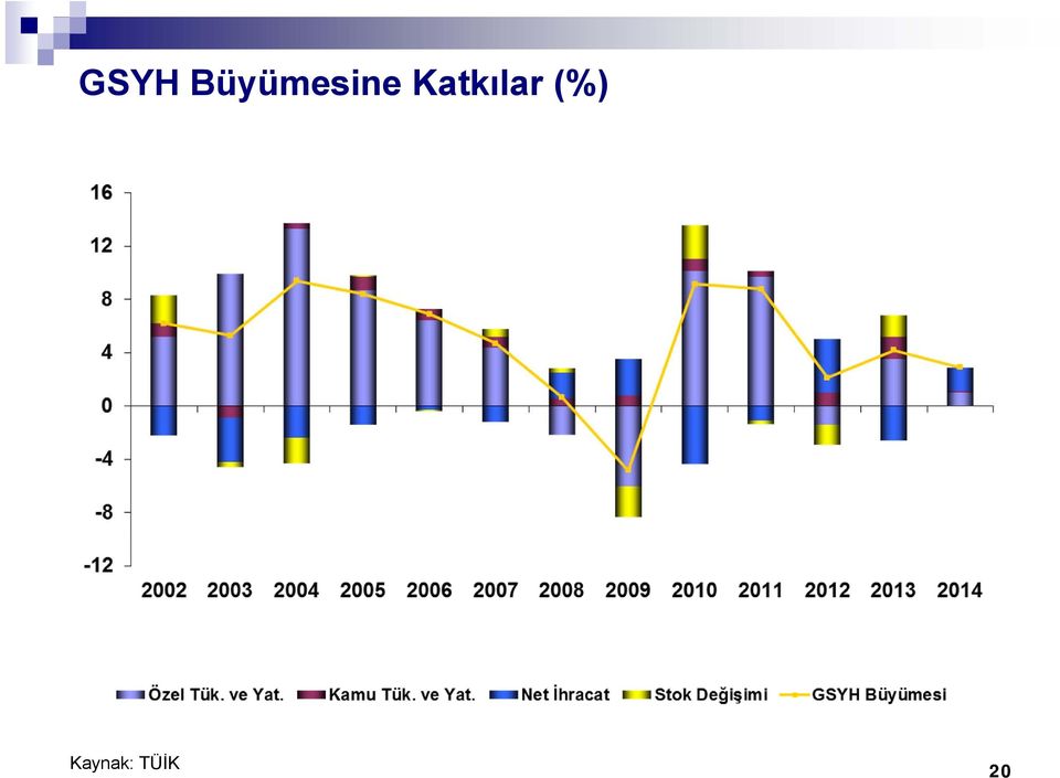 Katkılar