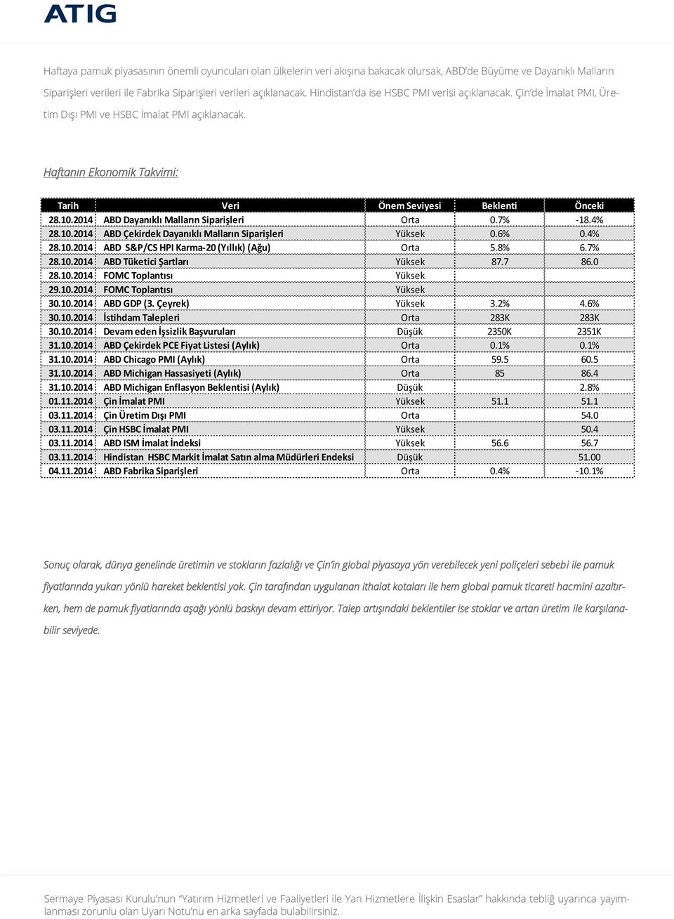 2014 ABD Dayanıklı Malların Siparişleri Orta 0.7% -18.4% 28.10.2014 ABD Çekirdek Dayanıklı Malların Siparişleri Yüksek 0.6% 0.4% 28.10.2014 ABD S&P/CS HPI Karma-20 (Yıllık) (Ağu) Orta 5.8% 6.7% 28.10.2014 ABD Tüketici Şartları Yüksek 87.