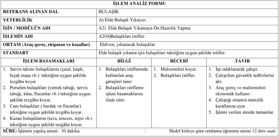 ) tekniğine uygun şekilde tezgâha koyar 2. Porselen bulaşıkları (yemek tabağı, servis tabağı, kâse, fincanlar vb.) tekniğine uygun şekilde tezgâha koyar. 3.