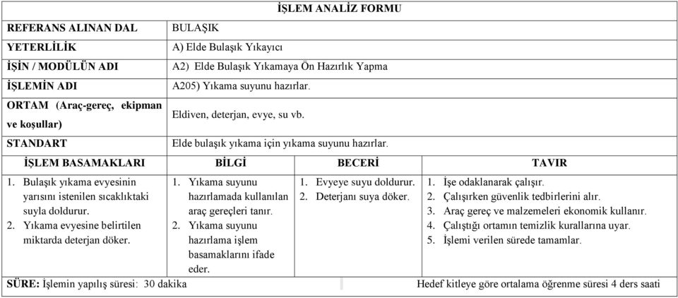 Yıkama evyesine belirtilen miktarda deterjan döker. SÜRE: İşlemin yapılış süresi: 30 dakika 1. Yıkama suyunu hazırlamada kullanılan araç gereçleri tanır. 2.