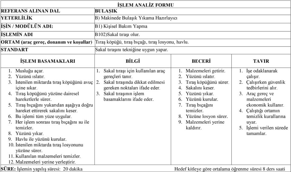 İstenilen miktarda tıraş köpüğünü avuç içine sıkar. 4. Tıraş köpüğünü yüzüne dairesel hareketlerle sürer. 5. Tıraş bıçağını yukarıdan aşağıya doğru hareket ettirerek sakalını keser. 6.