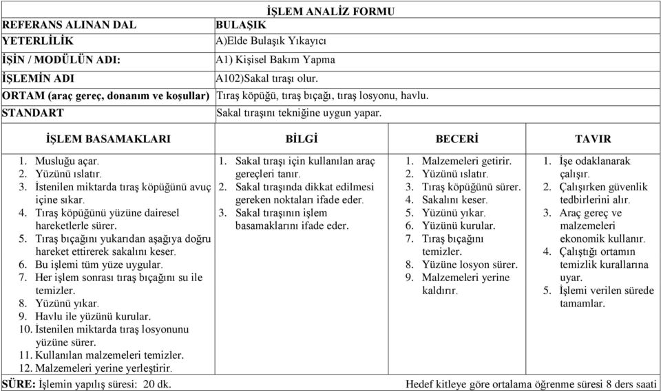 İstenilen miktarda tıraş köpüğünü avuç içine sıkar. 4. Tıraş köpüğünü yüzüne dairesel hareketlerle sürer. 5. Tıraş bıçağını yukarıdan aşağıya doğru hareket ettirerek sakalını keser. 6.