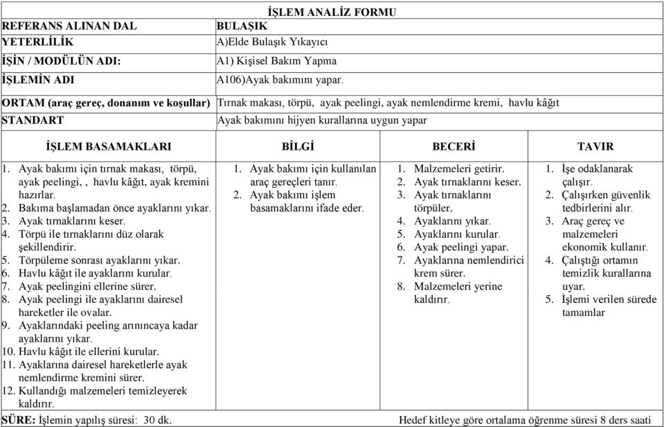 Ayak bakımı için tırnak makası, törpü, ayak peelingi,, havlu kâğıt, ayak kremini hazırlar. 2. Bakıma başlamadan önce ayaklarını yıkar. 3. Ayak tırnaklarını keser. 4.