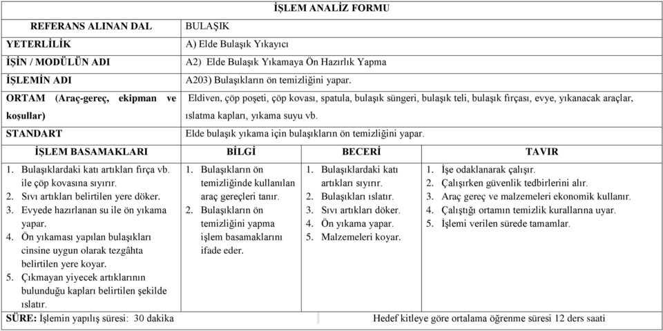 Elde bulaşık yıkama için bulaşıkların ön temizliğini yapar. 1. Bulaşıklardaki katı artıkları fırça vb. ile çöp kovasına sıyırır. 2. Sıvı artıkları belirtilen yere döker. 3.