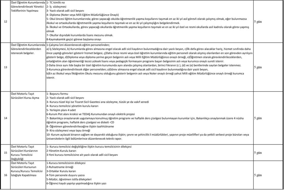 yapma koşullarını taşımak en az iki yıl asil görevli olarak çalışmış olmak, eğer bulunmazsa ilkokul ve ortaokullarda öğretmenlik yapma koşullarını taşımak ve en az iki yıl çalışmışlığını