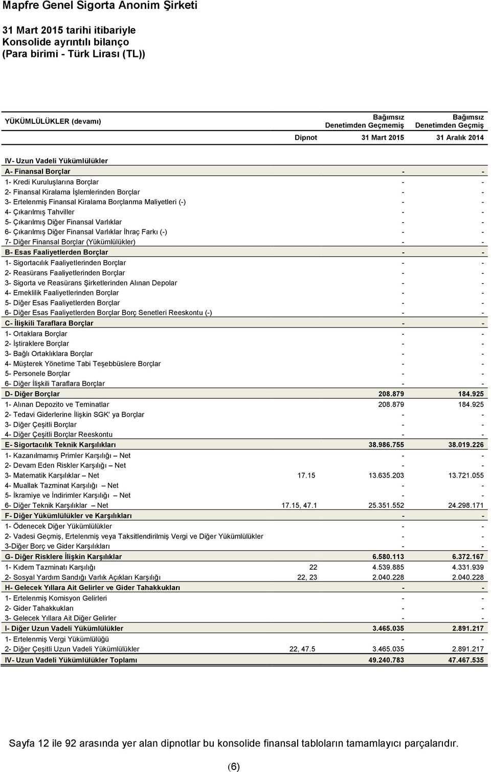 Maliyetleri (-) - - 4- Çıkarılmış Tahviller - - 5- Çıkarılmış Diğer Finansal Varlıklar - - 6- Çıkarılmış Diğer Finansal Varlıklar İhraç Farkı (-) - - 7- Diğer Finansal Borçlar (Yükümlülükler) - - B-