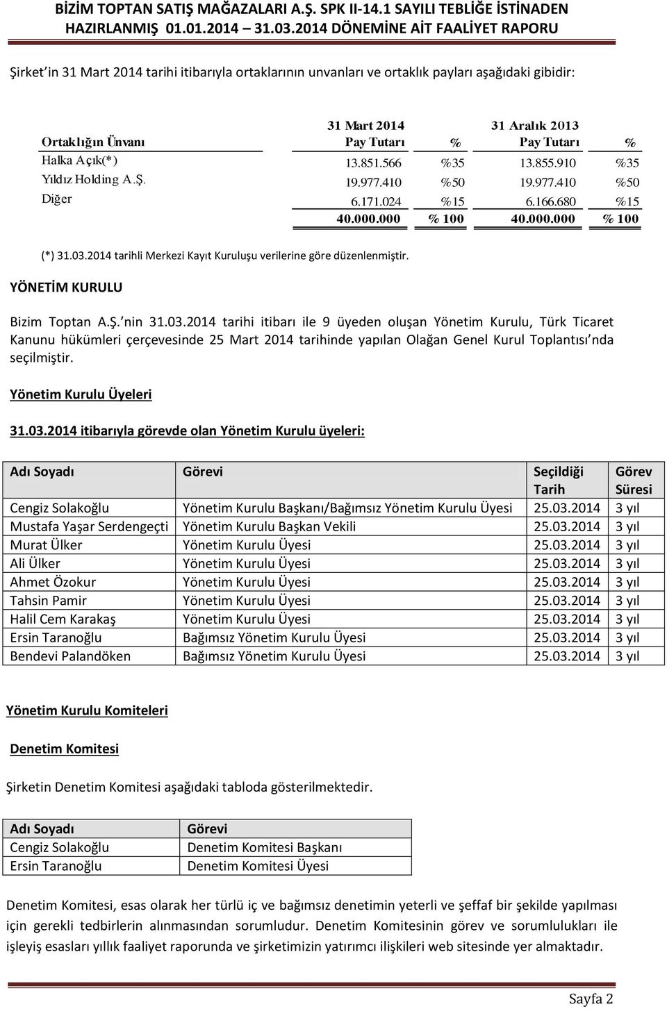 2014 tarihli Merkezi Kayıt Kuruluşu verilerine göre düzenlenmiştir. YÖNETİM KURULU Bizim Toptan A.Ş. nin 31.03.