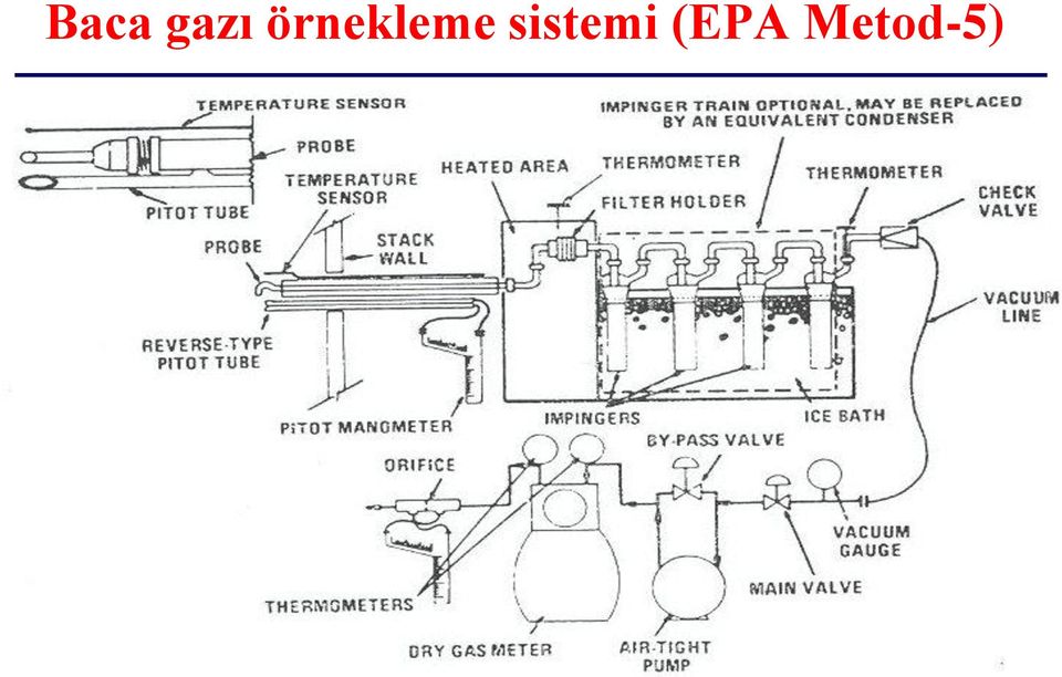 sistemi