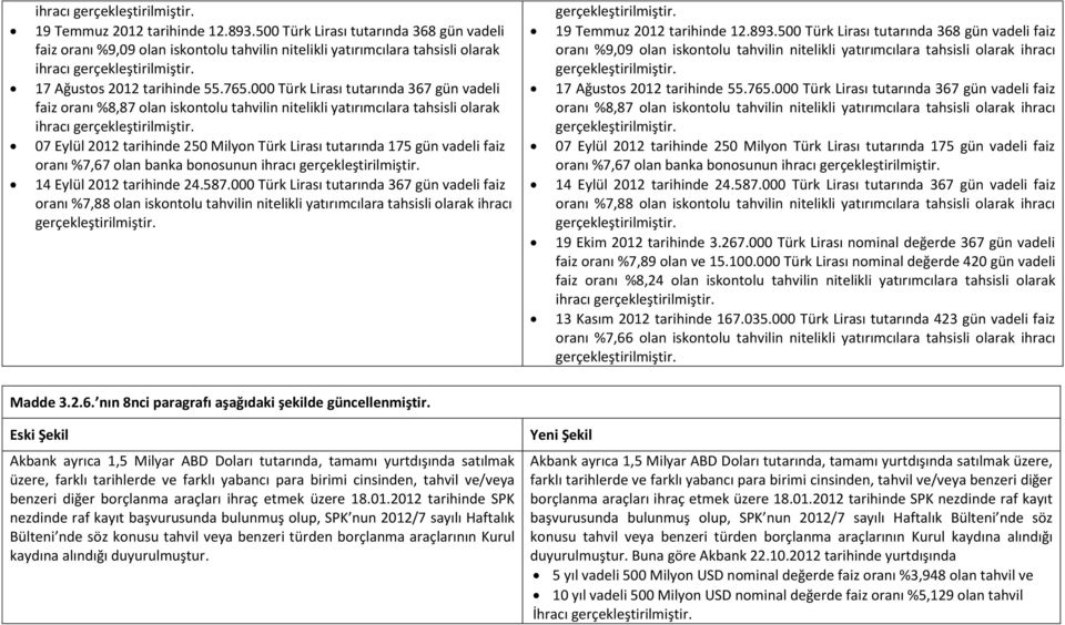 vadeli faiz oranı %7,67 olan banka bonosunun ihracı 14 Eylül 2012 tarihinde 24.587.