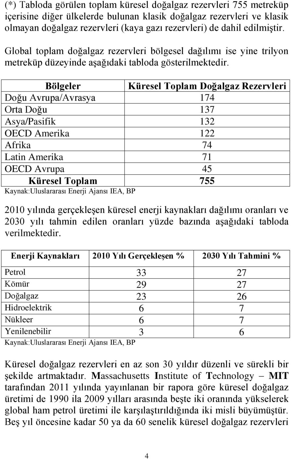 Bölgeler Küresel Toplam Doğalgaz Rezervleri Doğu Avrupa/Avrasya 174 Orta Doğu 137 Asya/Pasifik 132 OECD Amerika 122 Afrika 74 Latin Amerika 71 OECD Avrupa 45 Küresel Toplam 755 Kaynak:Uluslararası