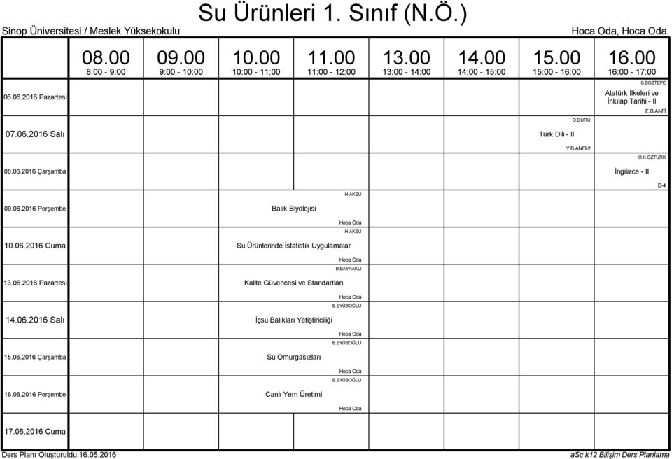 AKSU Su Ürünlerinde İstatistik Uygulamalar Hoca Oda B.