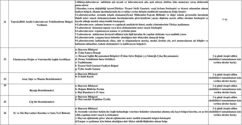 tanımlayan belge istenir) 3-Laboratuvardan sorumlu teknik elemanın(ziraat Mühendisi-Toprak Bölümü) ve diğer teknik personelin kuruluşla ilişkili noter onaylı sözleşmesi,(kamu kuruluşlarında