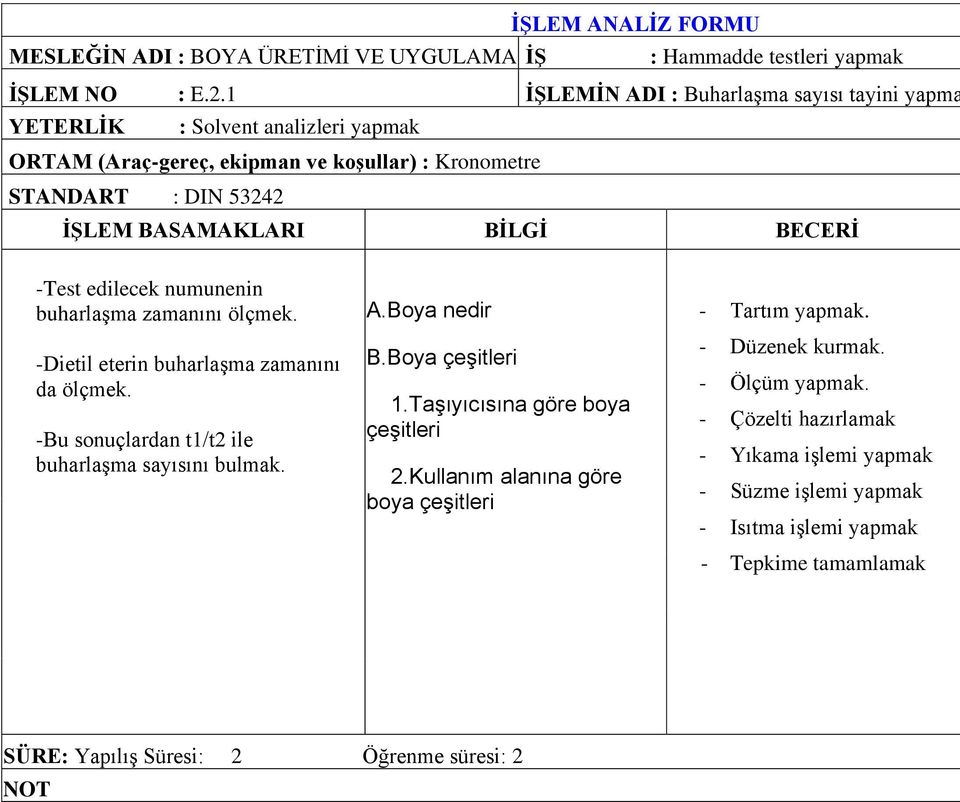 numunenin buharlaşma zamanını ölçmek. -Dietil eterin buharlaşma zamanını da ölçmek. -Bu sonuçlardan t1/t2 ile buharlaşma sayısını bulmak. A.