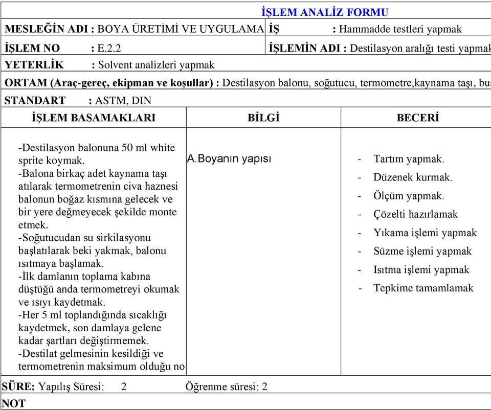 -Balona birkaç adet kaynama taşı atılarak termometrenin civa haznesi balonun boğaz kısmına gelecek ve bir yere değmeyecek şekilde monte etmek.