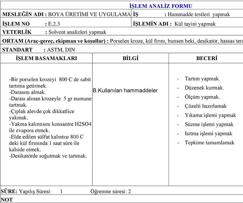 Kullanılan hammaddeler -Darası alınan krozeyle 5 gr numune tartmak. -Çıplak alevde çok dikkatlice yakmak. -Yakma kalıntısını konsantre H2SO4 ile evapora etmek.