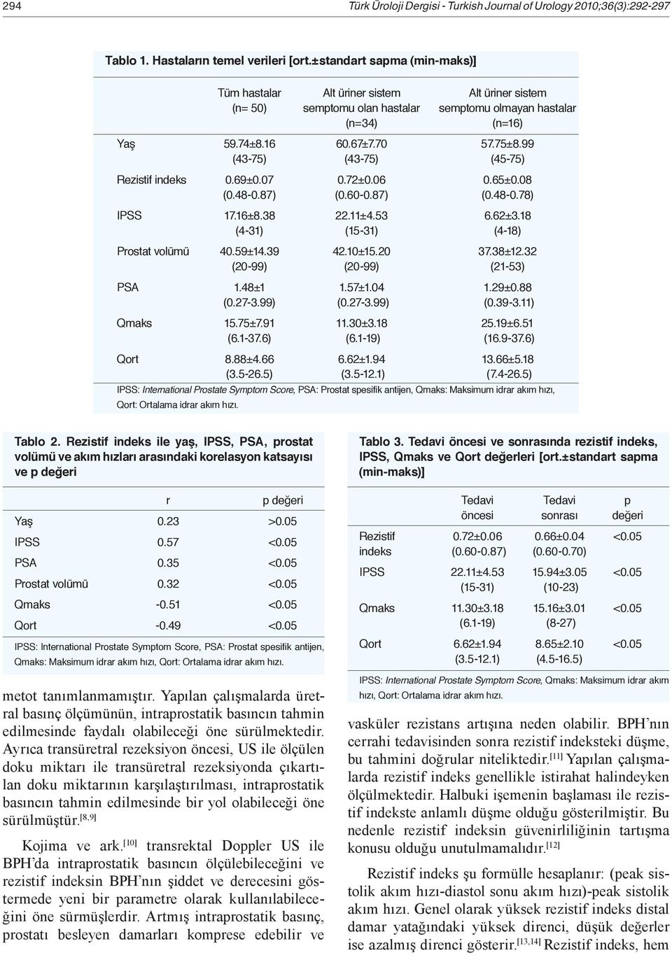 99 (43-75) (43-75) (45-75) Rezistif indeks 0.69±0.07 0.72±0.06 0.65±0.08 (0.48-0.87) (0.60-0.87) (0.48-0.78) IPSS 17.16±8.38 22.11±4.53 6.62±3.18 (4-31) (15-31) (4-18) Prostat volümü 40.59±14.39 42.