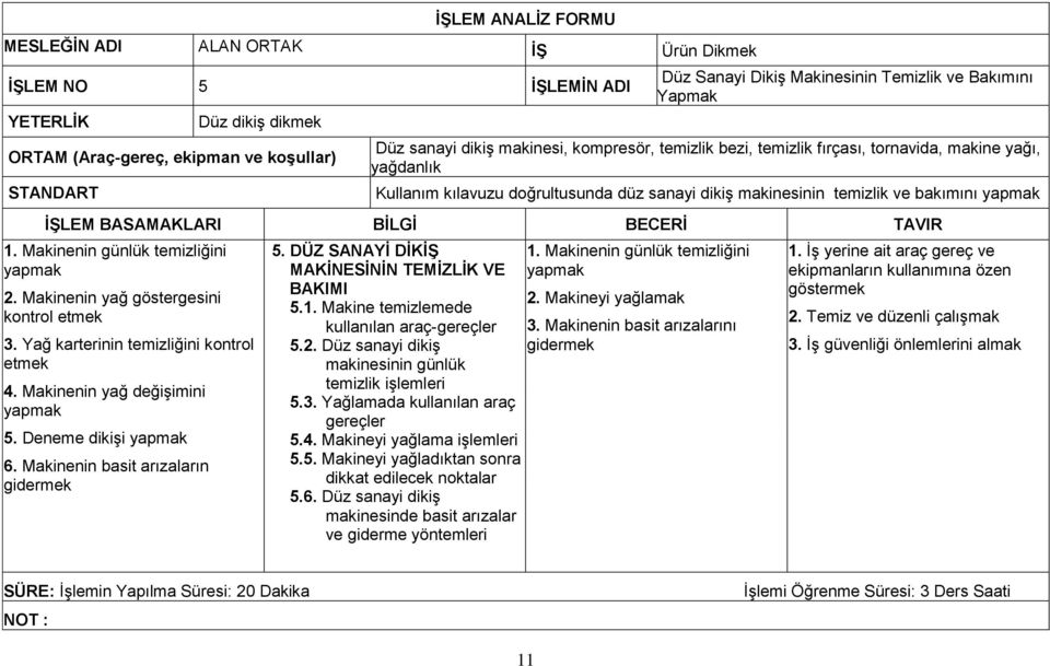 Makinenin yağ göstergesini kontrol etmek 3. Yağ karterinin temizliğini kontrol etmek 4. Makinenin yağ değiģimini 5. Deneme dikiģi 6. Makinenin basit arızaların gidermek 5.