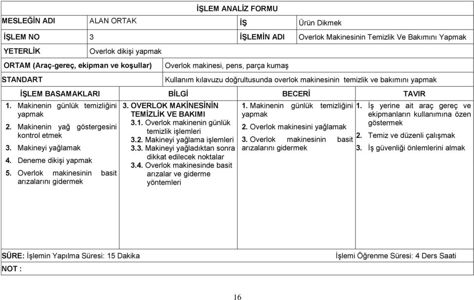 Overlok makinesinin basit arızalarını gidermek 3. OVERLOK MAKİNESİNİN TEMİZLİK VE BAKIMI 3.1. Overlok makinenin günlük temizlik 3.2. Makineyi yağlama 3.3. Makineyi yağladıktan sonra dikkat edilecek noktalar 3.