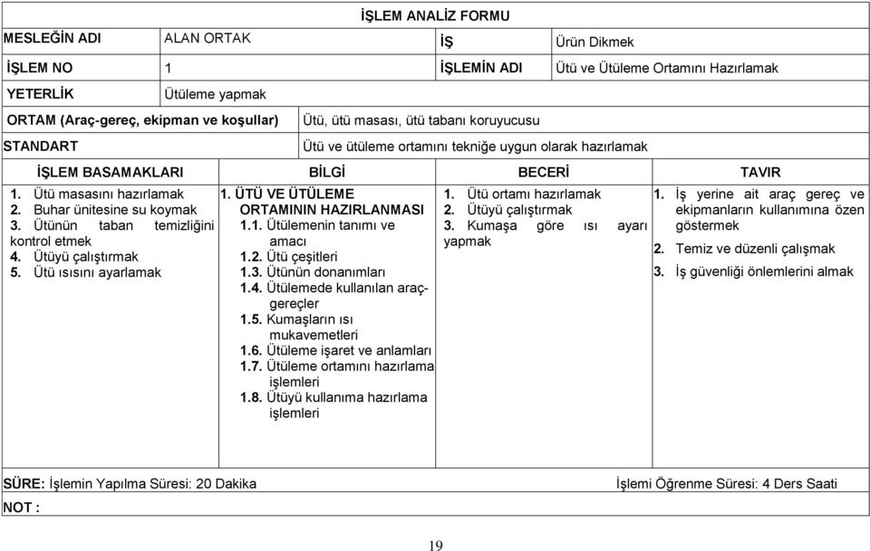 2. Ütü çeģitleri 1.3. Ütünün donanımları 1.4. Ütülemede kullanılan araçgereçler 1.5. KumaĢların ısı mukavemetleri 1.6. Ütüleme iģaret ve anlamları 1.7. Ütüleme ortamını hazırlama 1.8.