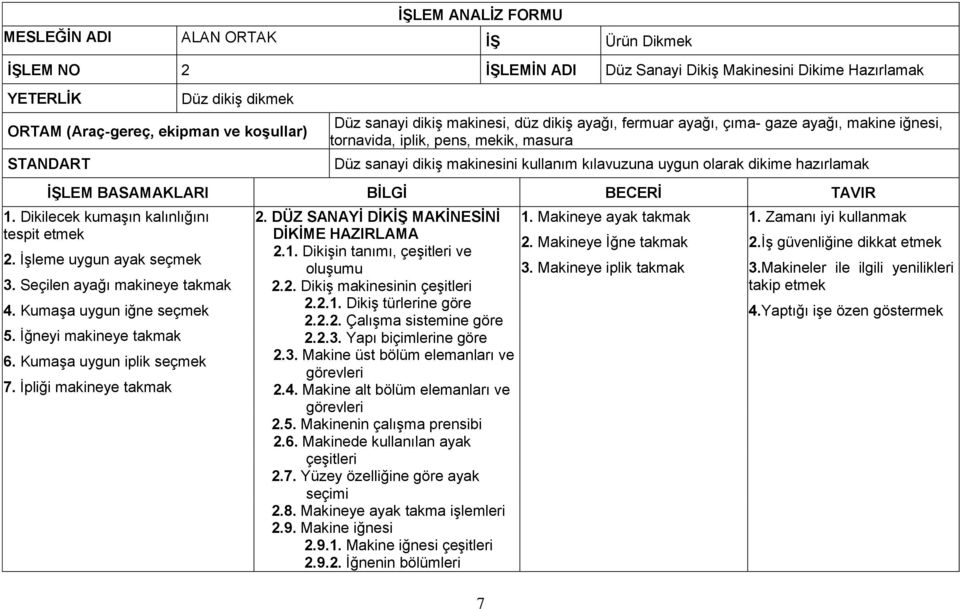 ĠĢleme uygun ayak seçmek 3. Seçilen ayağı makineye takmak 4. KumaĢa uygun iğne seçmek 5. Ġğneyi makineye takmak 6. KumaĢa uygun iplik seçmek 7. Ġpliği makineye takmak 2.