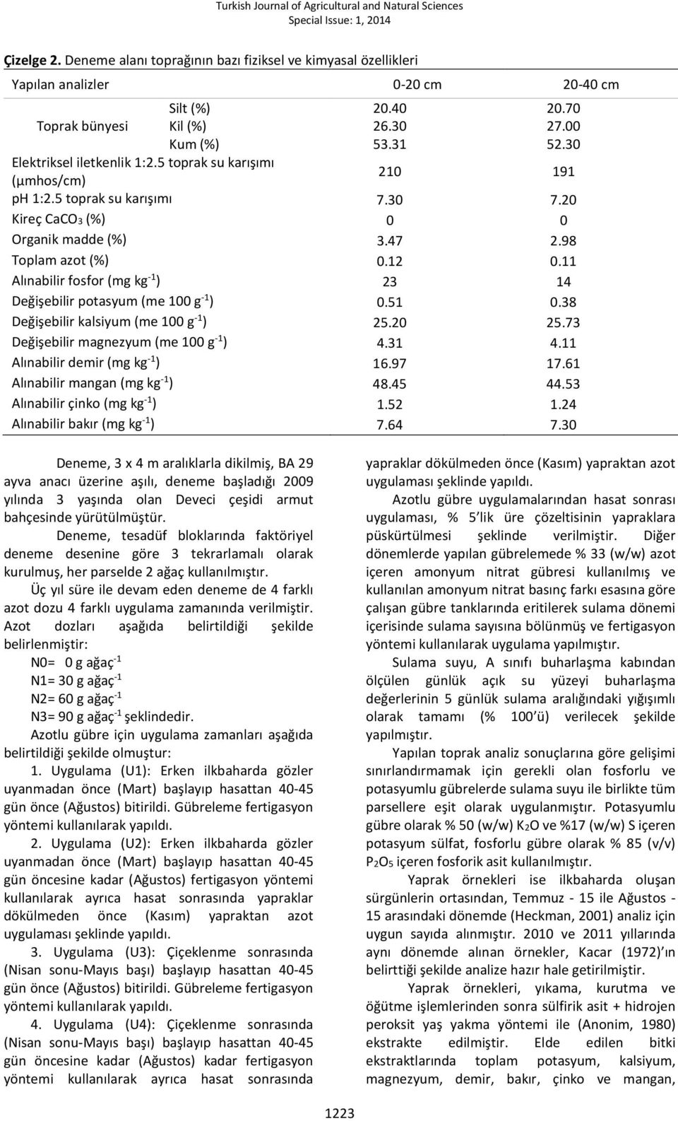11 Alınabilir fosfor (mg kg -1 ) 23 14 Değişebilir potasyum (me 100 g -1 ) 0.51 0.38 Değişebilir kalsiyum (me 100 g -1 ) 25.20 25.73 Değişebilir magnezyum (me 100 g -1 ) 4.31 4.