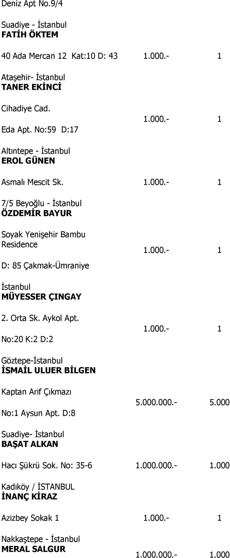 7/5 Beyoğlu - Đstanbul ÖZDEMĐR BAYUR Soyak Yenişehir Bambu Residence D: 85 Çakmak-Ümraniye Đstanbul MÜYESSER ÇINGAY 2. Orta Sk. Aykol Apt.