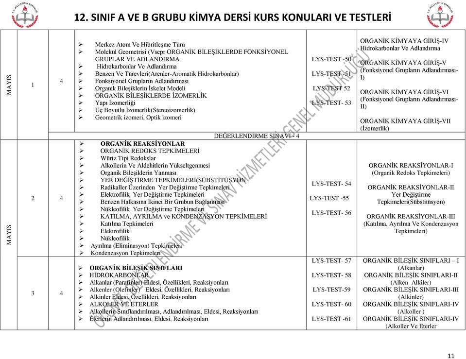 izomeri DEĞERLENDİRME SINAVI - ORGANİK REAKSİYONLAR ORGANİK REDOKS TEPKİMELERİ Würtz Tipi Redokslar Alkollerin Ve Aldehitlerin Yükseltgenmesi Organik Bileşiklerin Yanması YER DEĞİŞTİRME