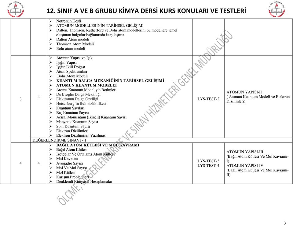 KUANTUM MODELEİ Atomu Kuantum Modeliyle Betimler.