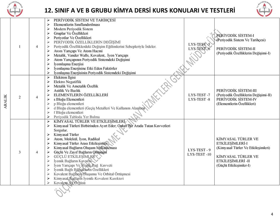 İyon Yarıçapı Atom Yarıçapının Periyodik Sistemdeki Değişimi İyomlaşma Enerjisi İyonlaşma Enerjisine Etki Eden Faktörler İyonlaşma Enerjisinin Periyodik Sistemdeki Değişimi Elektron İlgisi Elektro