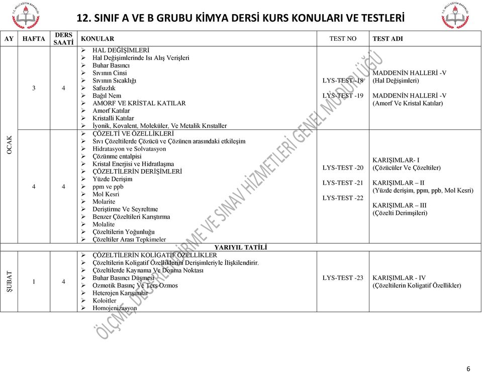 Çözünme entalpisi Kristal Enerjisi ve Hidratlaşma ÇÖZELTİLERİN DERİŞİMLERİ Yüzde Derişim ppm ve ppb Mol Kesri Molarite Deriştirme Ve Seyreltme Benzer Çözeltileri Karıştırma Molalite Çözeltilerin