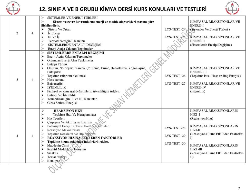 Yanma, Çözünme, Erime, Buharlaşma, Yoğunlaşma Entalpileri Tepkime ısılarının ölçülmesi Hess kanunu Bağ enerjisi İSTEMLİLİK Fiziksel ve kimyasal değişimlerin istemliliğini irdeler.