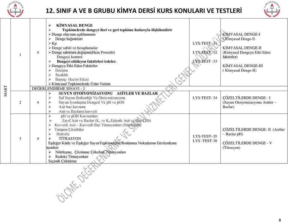 Dengeye Etki Eden Faktörler Derişim Sıcaklık Basınç- Hacim Etkisi Kimyasal Tepkimelerde Ürün Verimi DEĞERLENDİRME SINAVI - 3 SUYUN OTOİYONİZASYONU ASİTLER VE BAZLAR Saf Suyun İletkenliği Ve