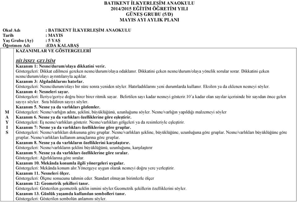 Dikkatini çeken nesne/durum/olayı ayrıntılarıyla açıklar. Kazanım 3: lgıladıklarını hatırlar. Göstergeleri: Nesne/durum/olayı bir süre sonra yeniden söyler. Hatırladıklarını yeni durumlarda kullanır.