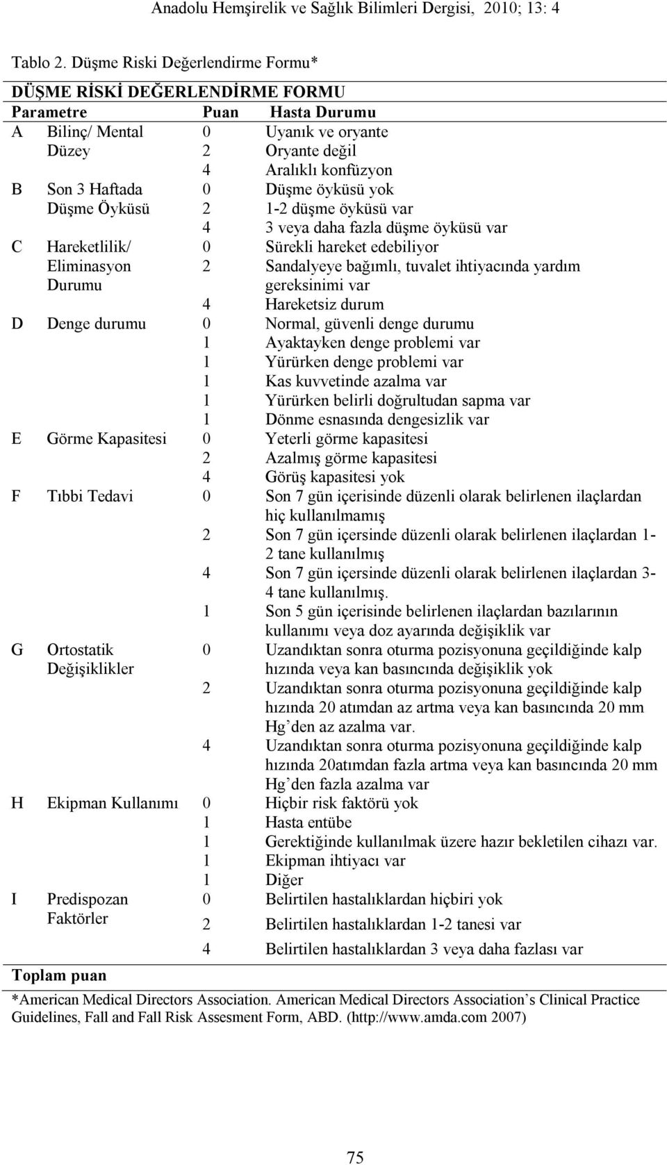 Eliminasyon Durumu 4 Aralıklı konfüzyon 0 Düşme öyküsü yok 2 1-2 düşme öyküsü var 4 3 veya daha fazla düşme öyküsü var 0 Sürekli hareket edebiliyor 2 Sandalyeye bağımlı, tuvalet ihtiyacında yardım