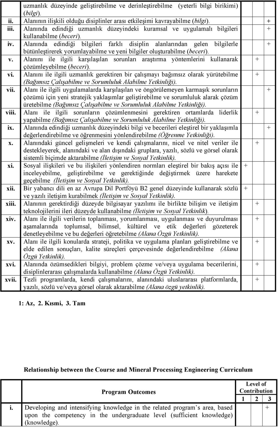 Alanında edindiği bilgileri farklı disiplin alanlarından gelen bilgilerle bütünleştirerek yorumlayabilme ve