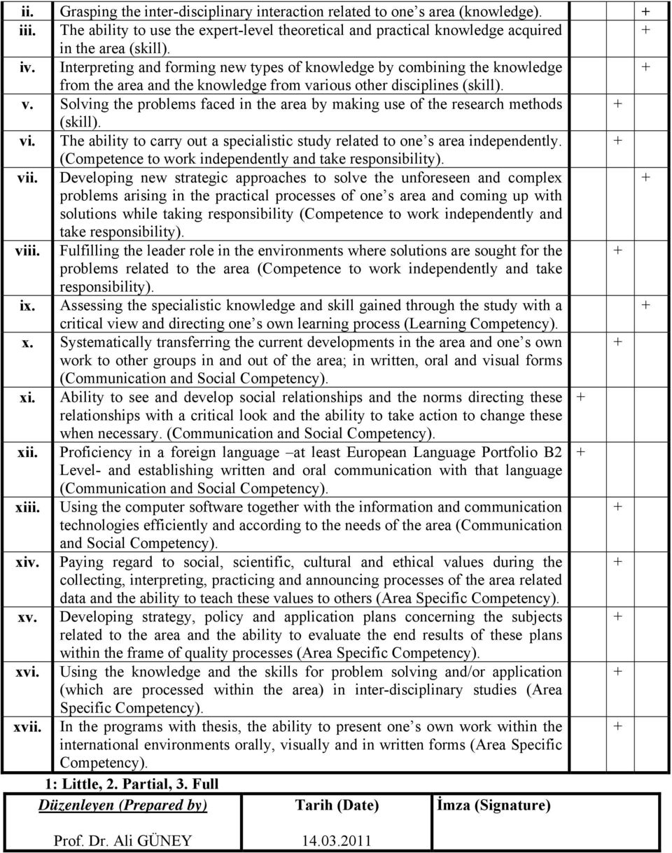 vi. The ability to carry out a specialistic study related to one s area independently. (Competence to work independently and take responsibility). vii.
