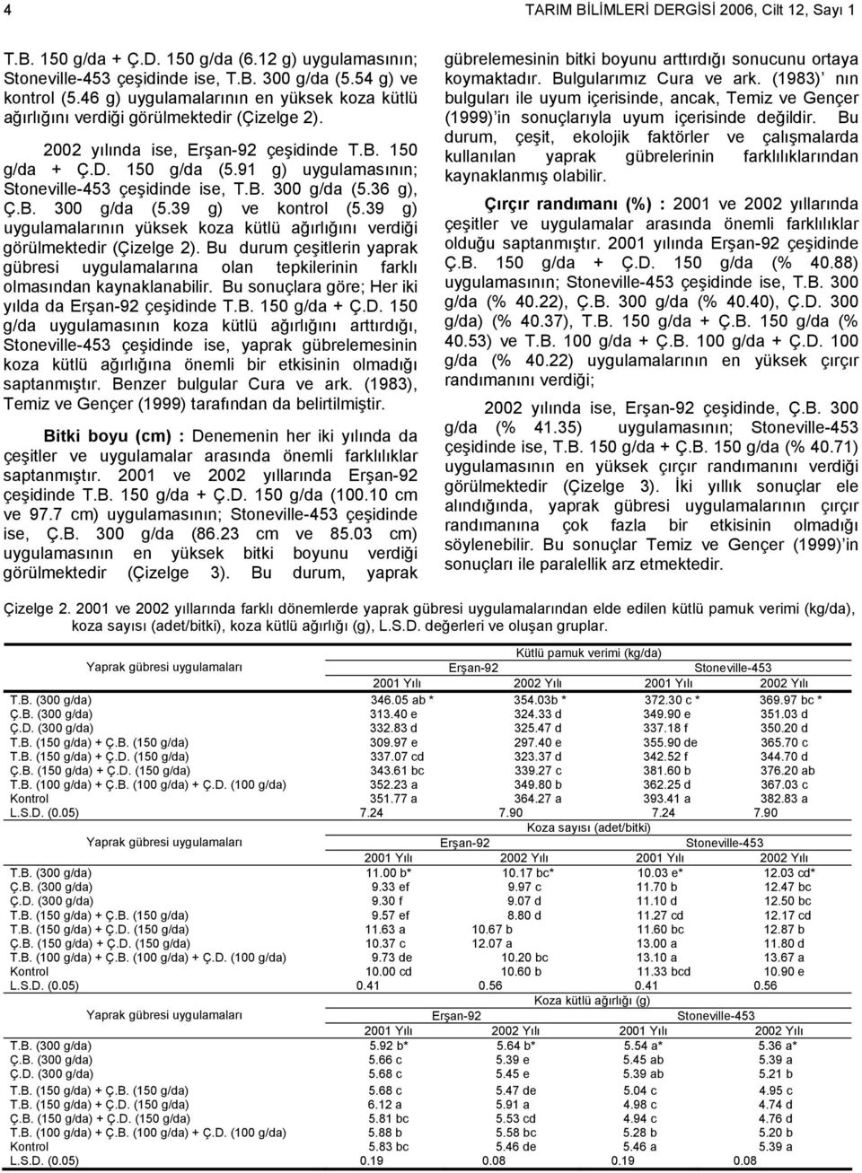 36 g), Ç.B. 300 g/da (5.39 g) ve kontrol (5.39 g) uygulamalarının yüksek koza kütlü ağırlığını verdiği görülmektedir (Çizelge 2).