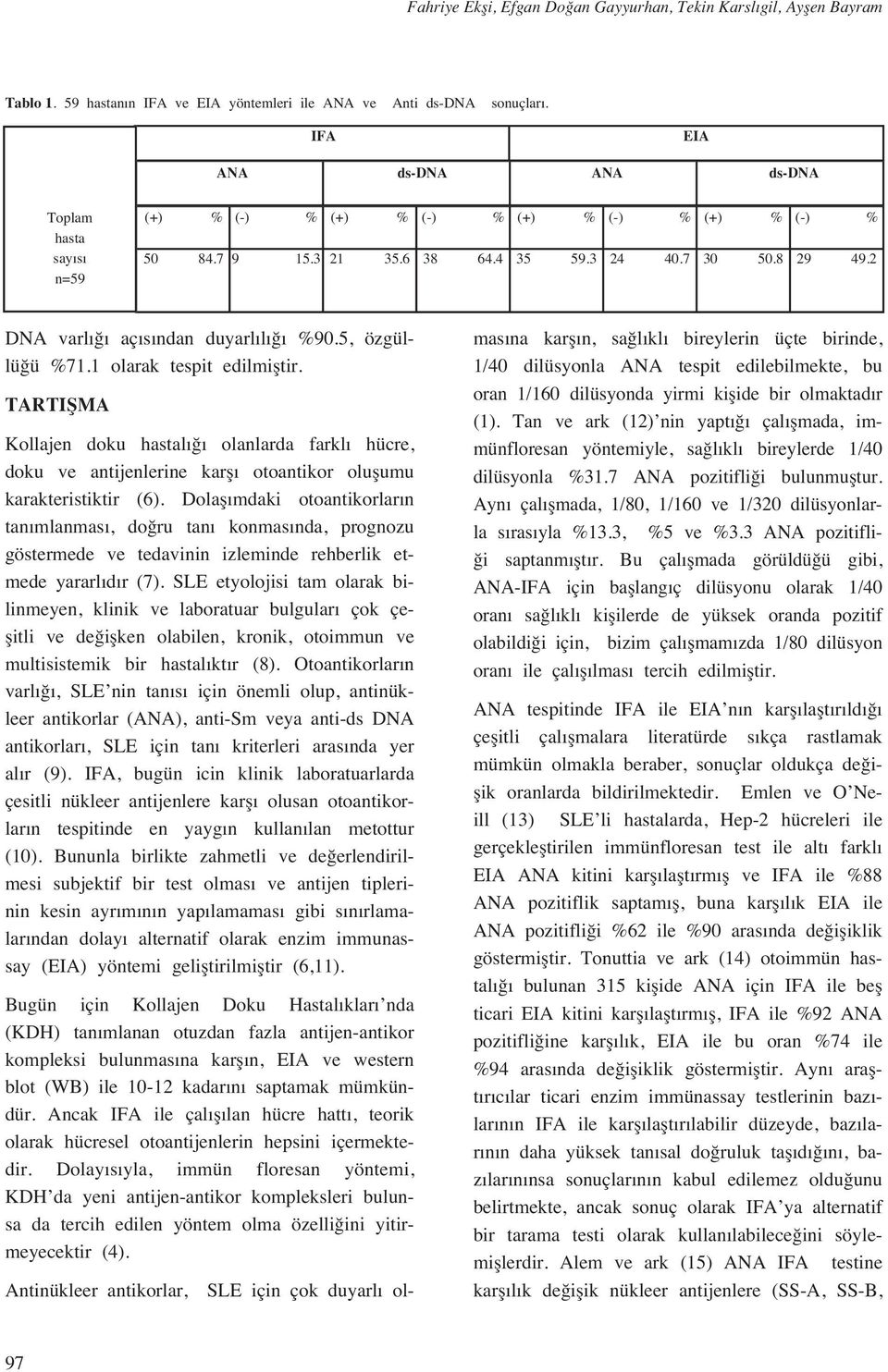 5, özgüllü ü %71.1 olarak tespit edilmifltir. TARTIfiMA Kollajen doku hastal olanlarda farkl hücre, doku ve antijenlerine karfl otoantikor oluflumu karakteristiktir (6).