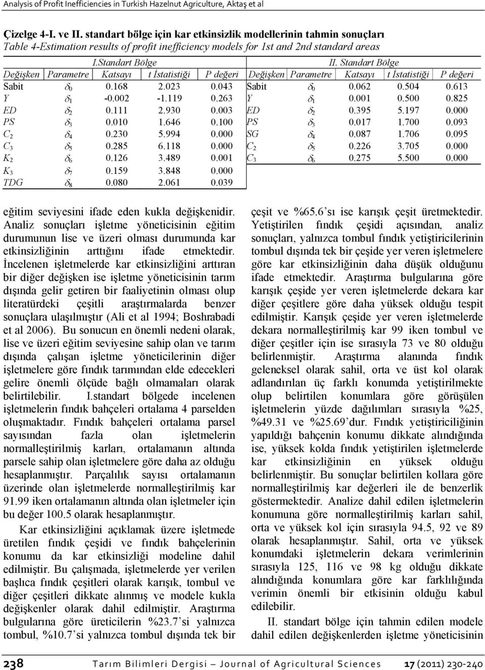 Standart Bölge Değşken Parametre Katsayı t İstatstğ P değer Değşken Parametre Katsayı t İstatstğ P değer Sabt 0 0.168.03 0.043 Sabt 0 0.06 0.504 0.613 Y 1-0.00-1.119 0.63 Y 1 0.001 0.500 0.85 ED 0.