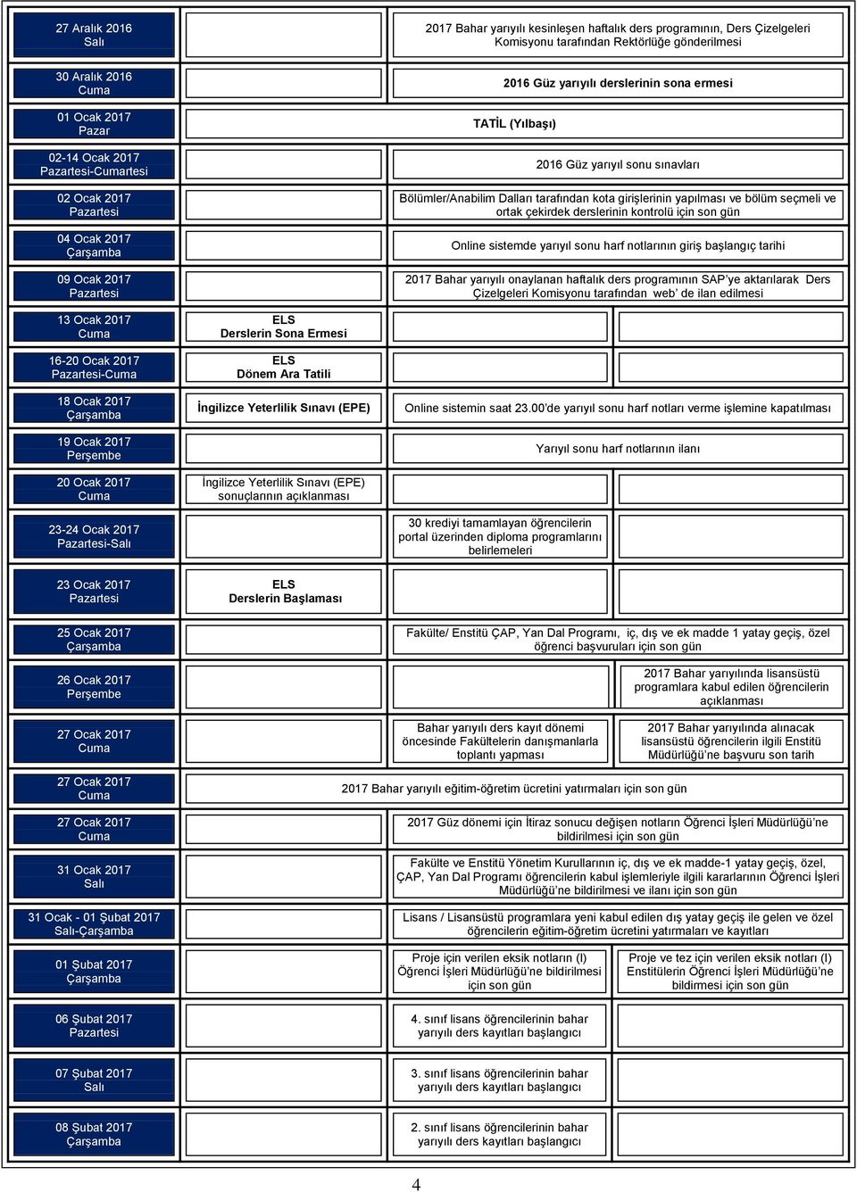 seçmeli ve ortak çekirdek derslerinin kontrolü için Online sistemde yarıyıl sonu harf notlarının giriş başlangıç tarihi 2017 Bahar yarıyılı onaylanan haftalık ders programının SAP ye aktarılarak Ders