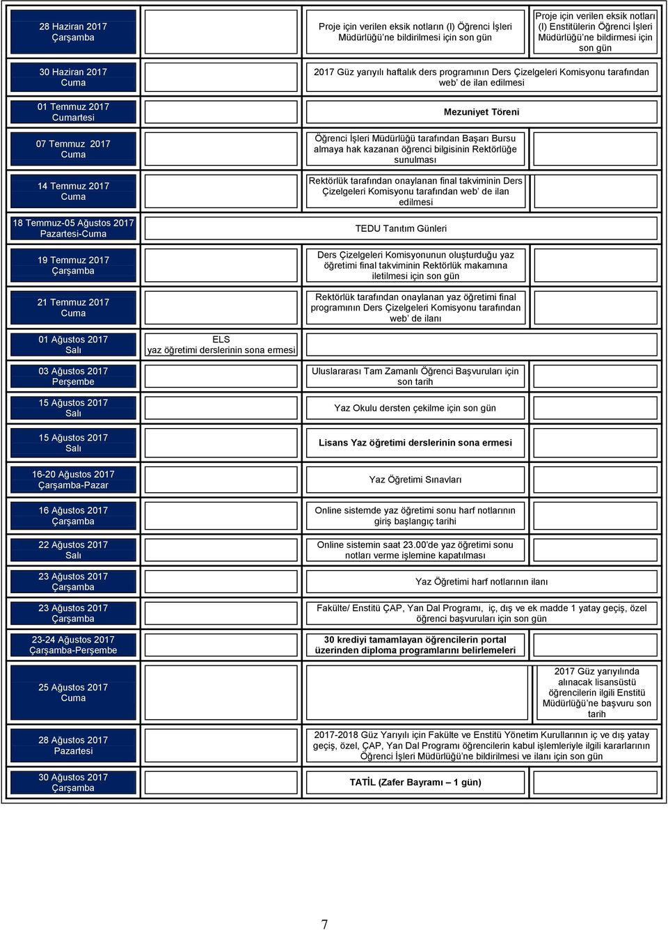 tarafından web de ilan edilmesi Mezuniyet Töreni Öğrenci İşleri Müdürlüğü tarafından Başarı Bursu almaya hak kazanan öğrenci bilgisinin Rektörlüğe sunulması Rektörlük tarafından onaylanan final