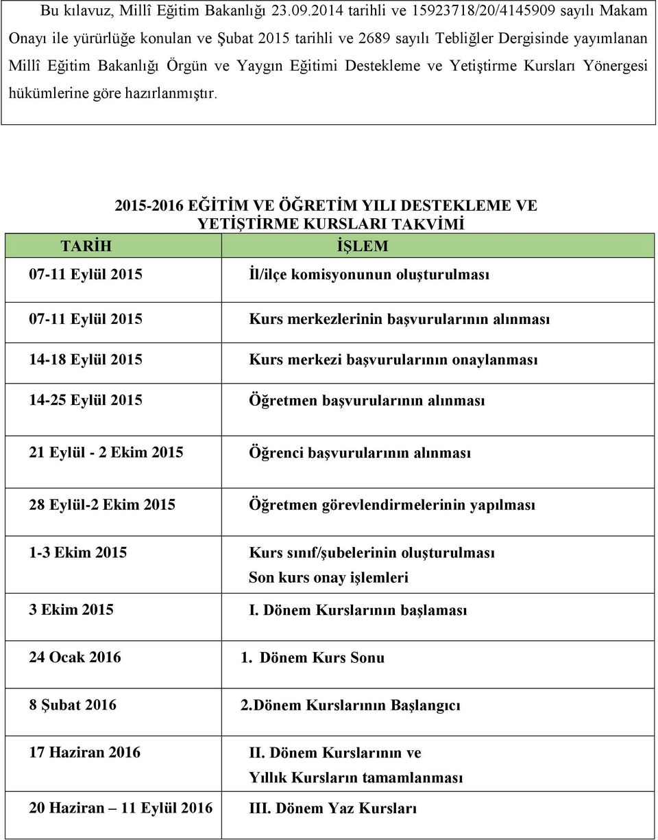 Destekleme ve Yetiştirme Kursları Yönergesi hükümlerine göre hazırlanmıştır.