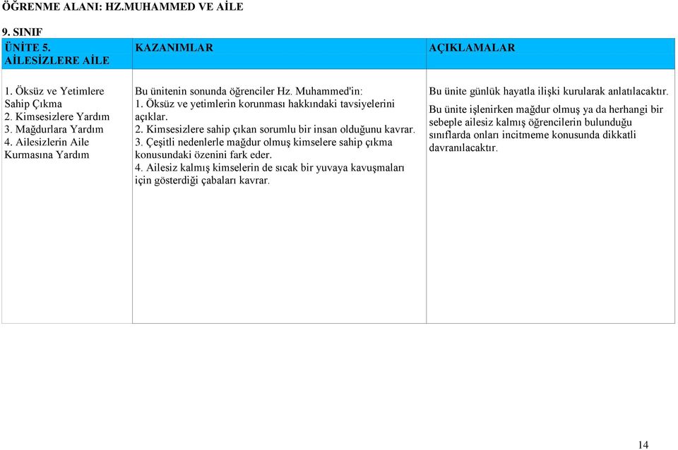 Çeşitli nedenlerle mağdur olmuş kimselere sahip çıkma konusundaki özenini fark eder. 4. Ailesiz kalmış kimselerin de sıcak bir yuvaya kavuşmaları için gösterdiği çabaları kavrar.