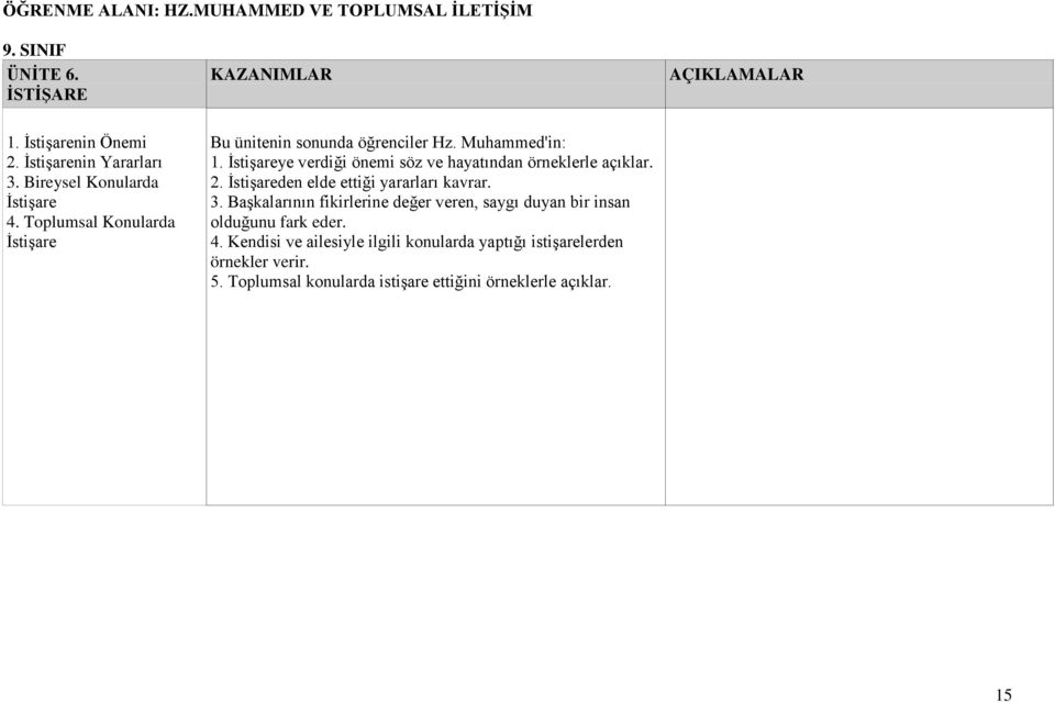 İstişareden elde ettiği yararları kavrar. 3. Başkalarının fikirlerine değer veren, saygı duyan bir insan olduğunu fark eder. 4.