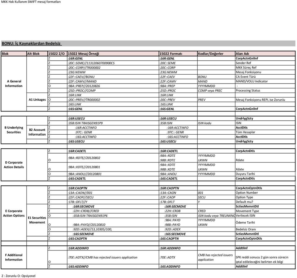 :98A::PREP - :25D::PRC//CMP :25D::PRC CMP veya PREC Processing Status :20C::PREV//TR000002 :20C::PREV PREV Mesaj Fonksiyonu REPL ise orunlu :35B:ISIN TRAISGEN91P9 :35B:ISIN ISIN kodu ISIN