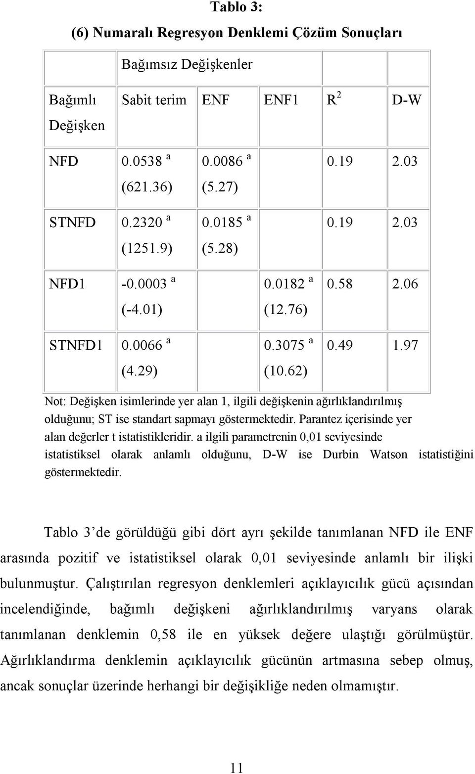 62) Not: Değişken isimlerinde yer alan 1, ilgili değişkenin ağırlıklandırılmış olduğunu; ST ise standart sapmayı göstermektedir. Parantez içerisinde yer alan değerler t istatistikleridir.