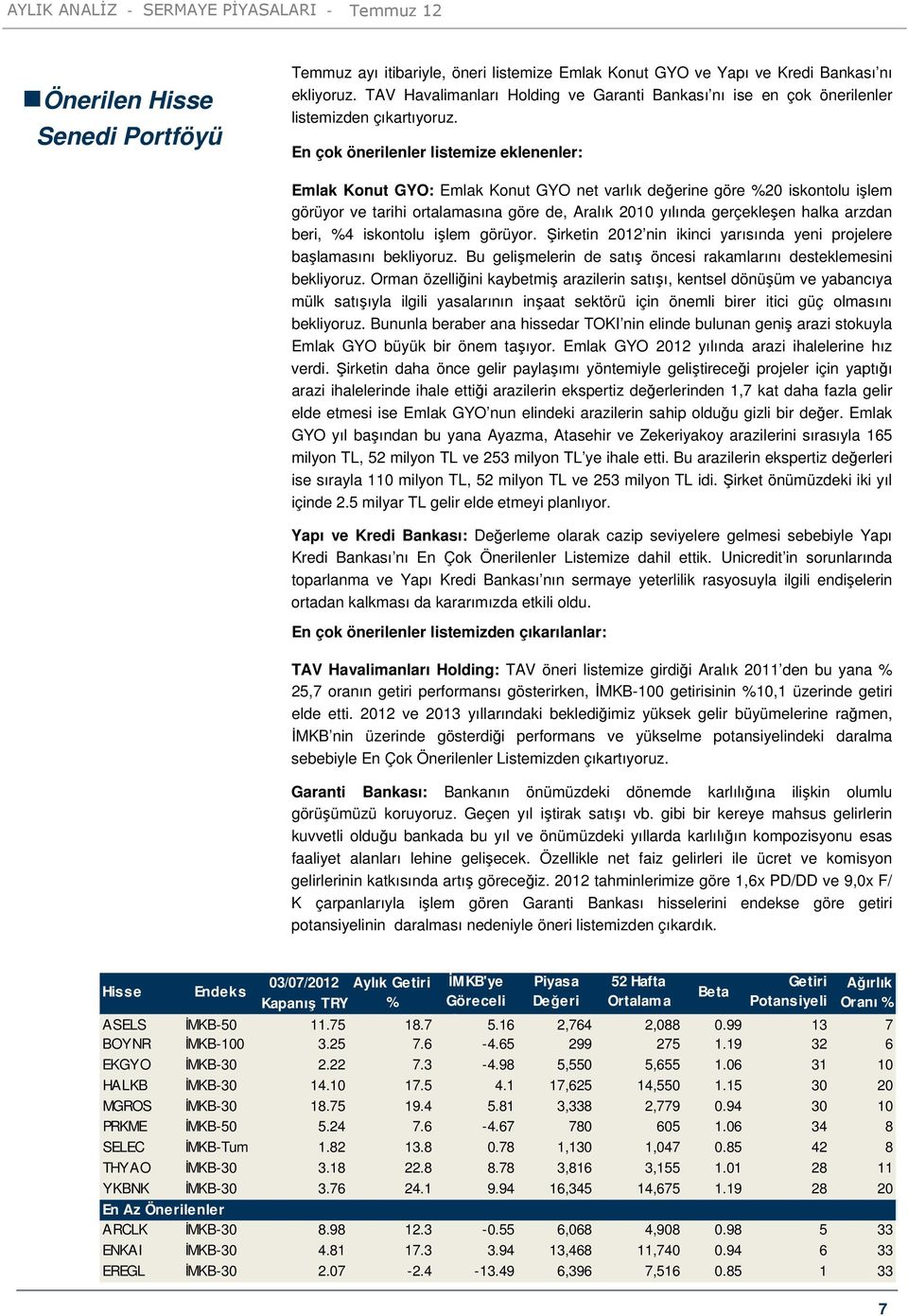 En çok önerilenler listemize eklenenler: Emlak Konut GYO: Emlak Konut GYO net varlık değerine göre %20 iskontolu işlem görüyor ve tarihi ortalamasına göre de, Aralık 2010 yılında gerçekleşen halka